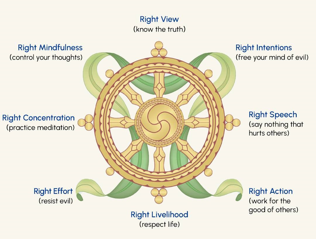 Honoring the Turning of the Wheel of Dharma